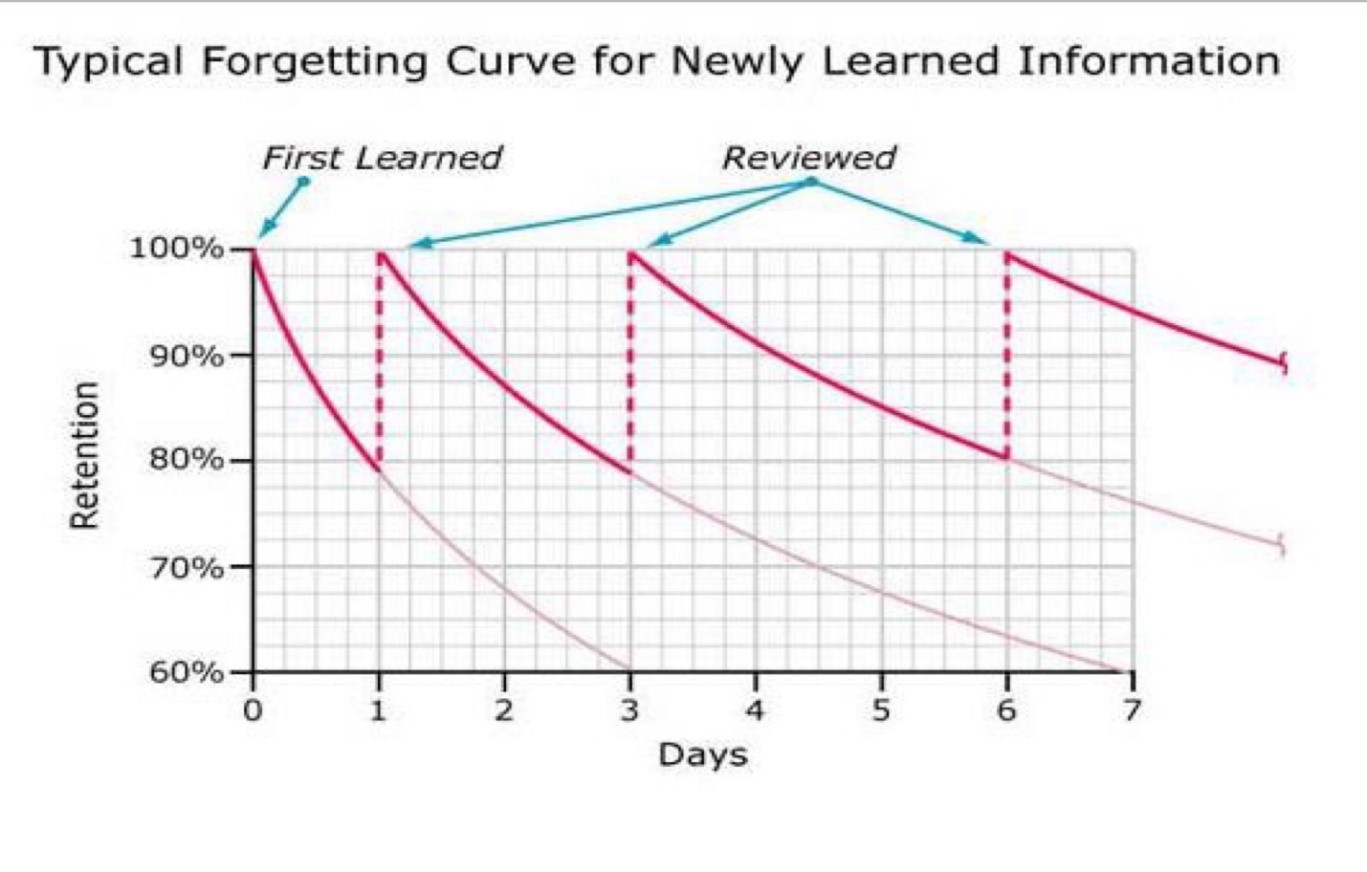 Curric graph1